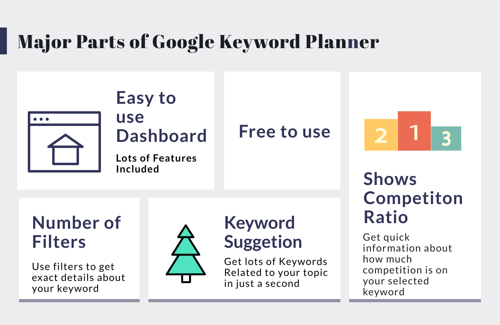 Major-Parts-of-Google-Keyword-Planner