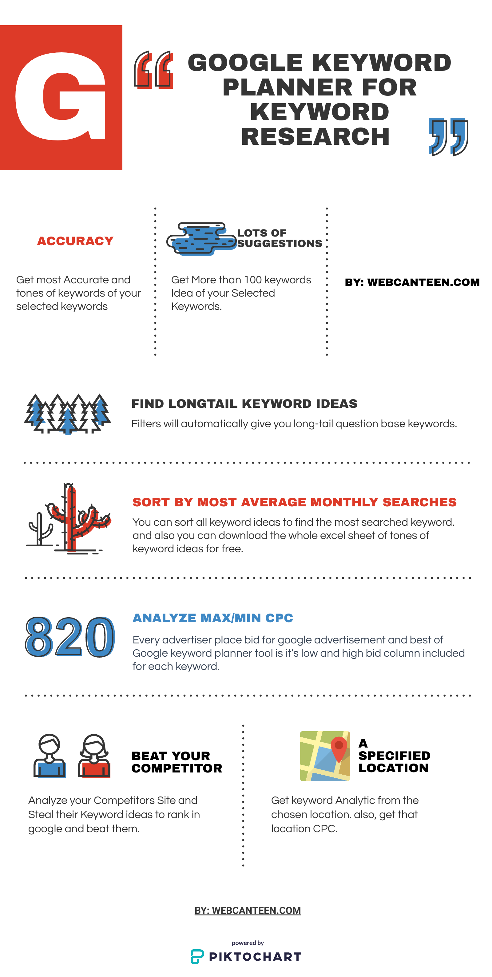 The Highlight of the Google Keyword Planner Full Infographic.