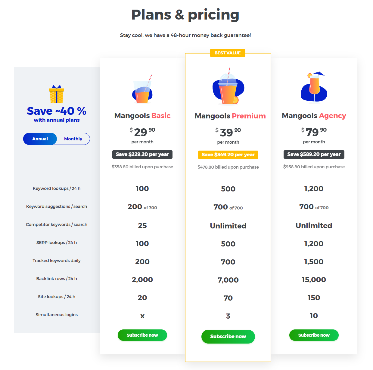 Mangloos Pricing