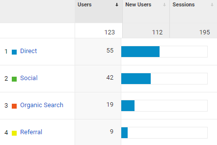 Weekly Report - WebCanteen