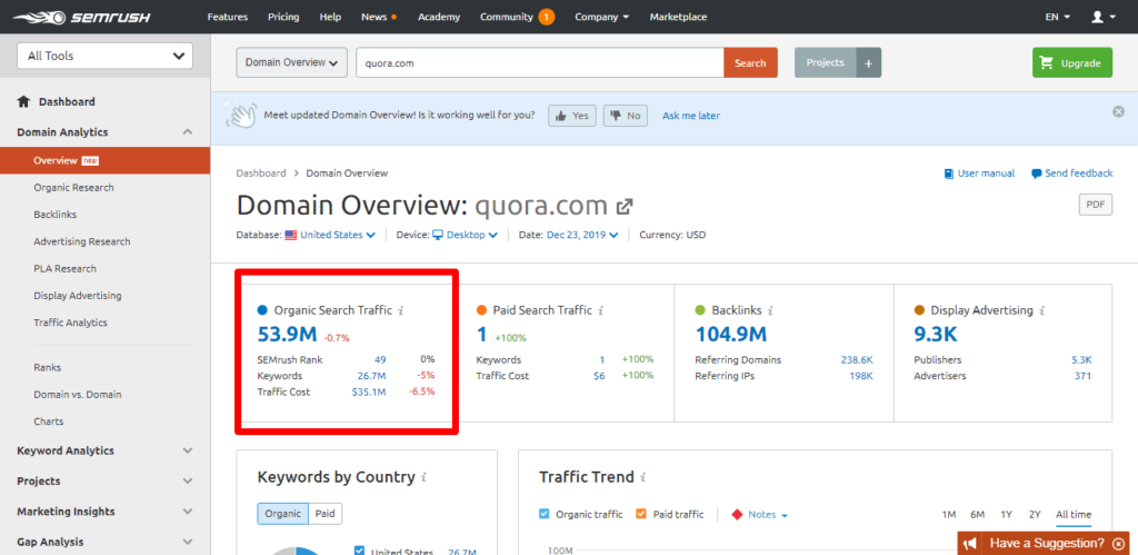 Quora - Domain Overview