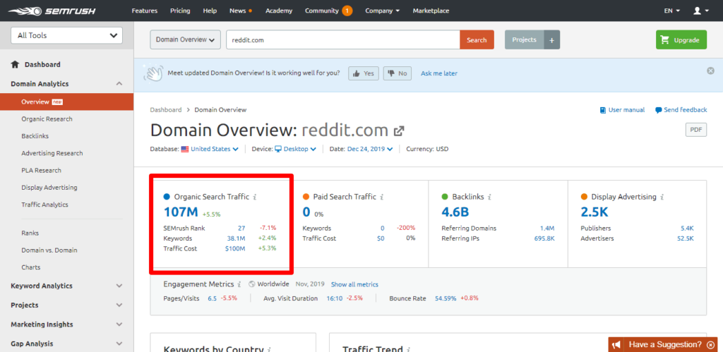 Reddit - Domain Overview