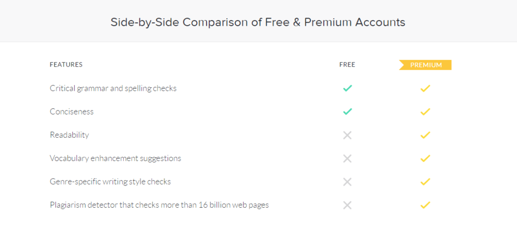 Grammarly Premium Features